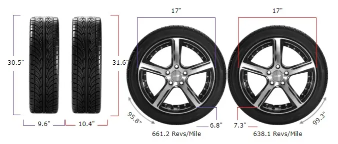 245/70R17 vs 265/70R17