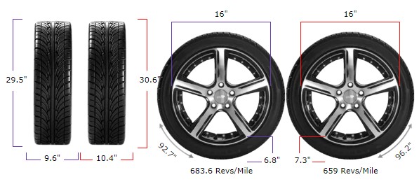245/70r16 vs 265/70r16
