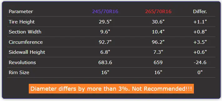 245/70r16 vs 265/70r16