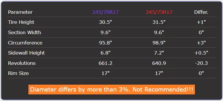 245/70r17 vs 245/75r17