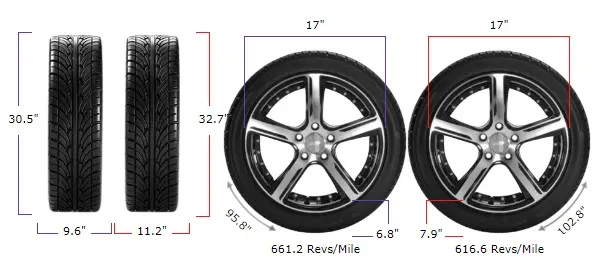 245/70r17 vs 285/70r17