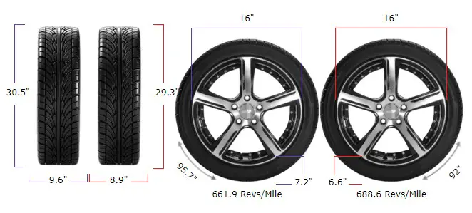 245/75r16 vs 225/75r16