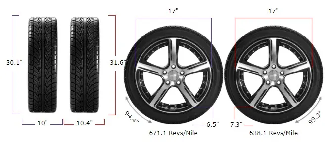 255/65r17 vs 265/70r17