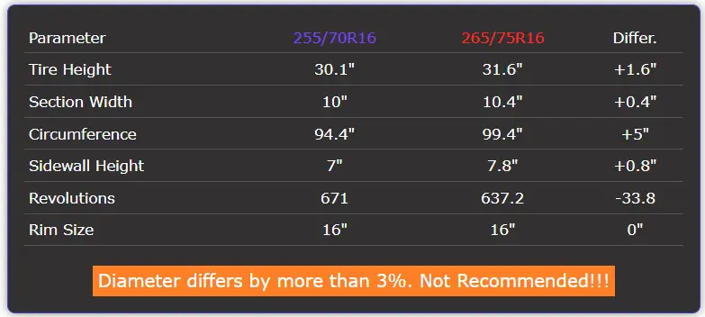 255/70R16 vs 265/75R16