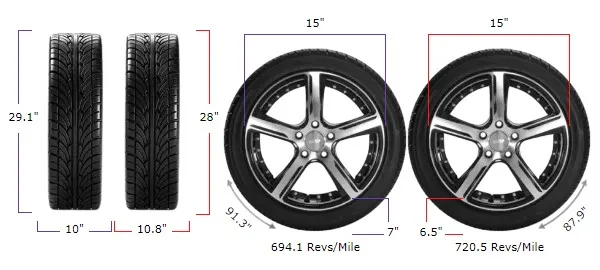 255/70r15 vs 275/60r15