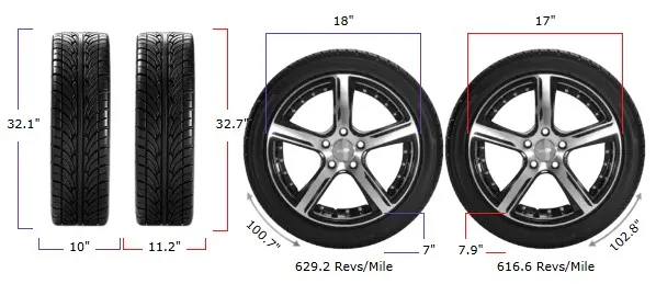 255/70r18 vs 285/70r17