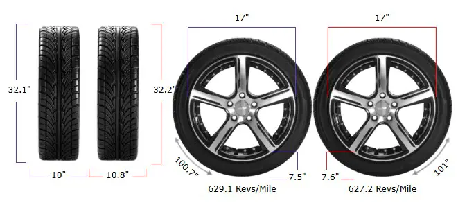 255/75r17 vs 275/70r17