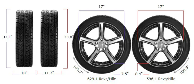 255/75r17 vs 285/75r17