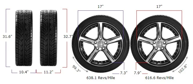 265 70r17 vs 285 70r17