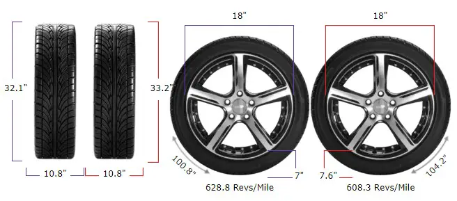 275/65r18 vs 275/70r18