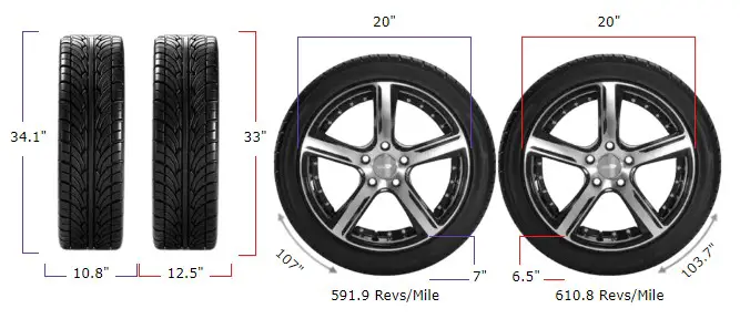 275/65r20 vs 33x12.50r20