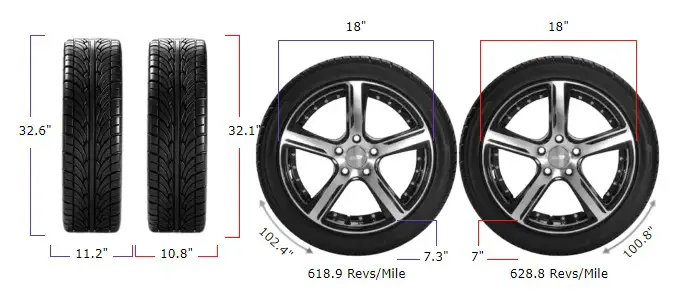 285/65r18 vs 275/65r18