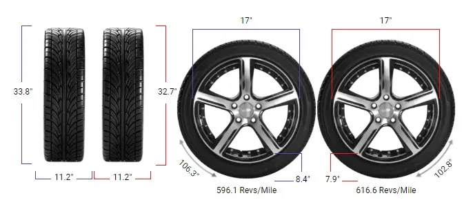 285/75R17 vs 285/70R17
