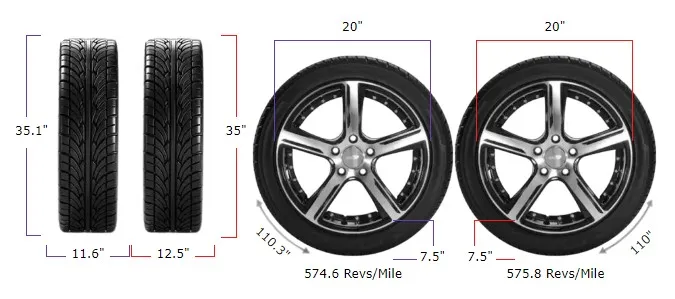 295/65r20 vs 35x12.50r20