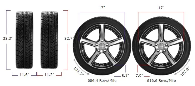 295/70r17 vs 285/70r17