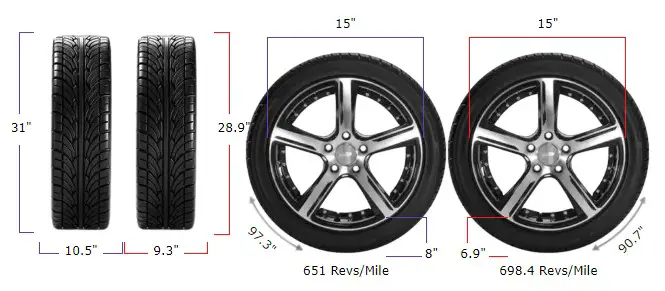 31x10.50r15 vs 235/75r15